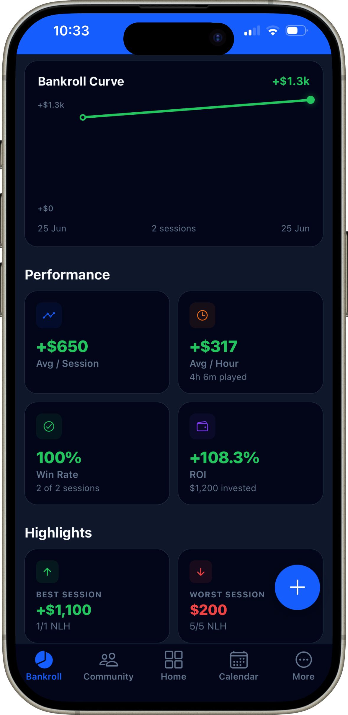 Performance analytics